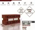 مبسط مواد البناء 8