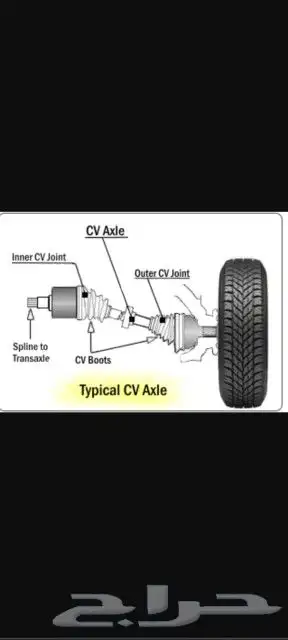 اصلاح عكوس 0