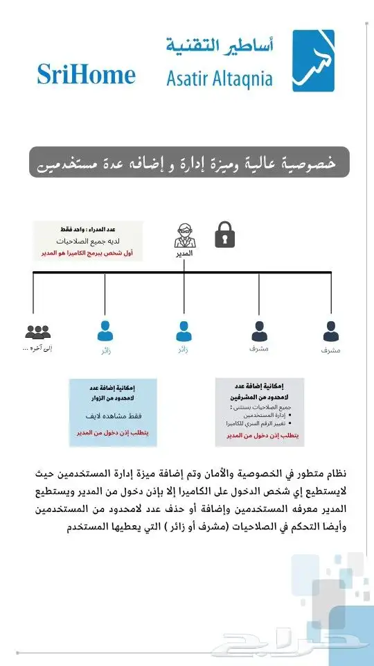 كاميرات مراقبة واي فاي للاطفال والخدم عرض خاص 7