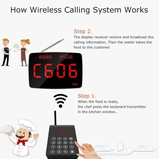 جهاز نداء للمطاعم ترتيب الدوري للزبائن 445 2