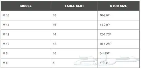 طقم مرابط لتثبيت القطع Clamping Kit 3