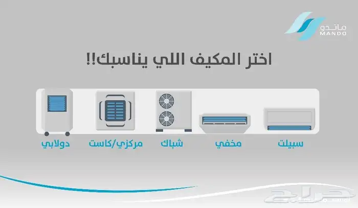 مكيفات ماندو بلس جداري بأفضل الأسعار 2
