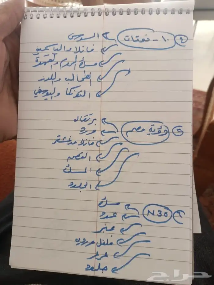 بكج جكراندا من 9 عطور 3