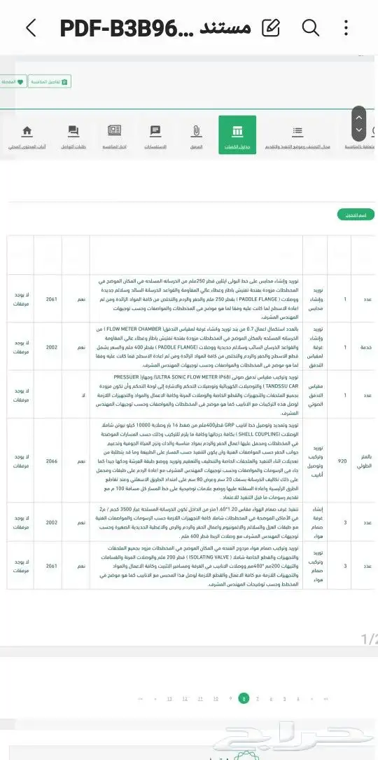 للمؤسسات الصغيرة والراغبة فى دخول مناقصات حكومية 3
