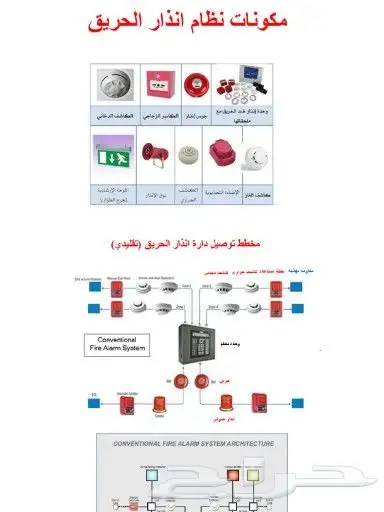 خبره في توريد وتركيب نظام الإطفاء والإنذار لجميع المنشئات 6