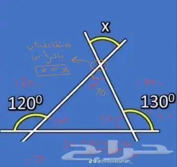 مدرس خصوصي رياضيات جميع المراحل 0