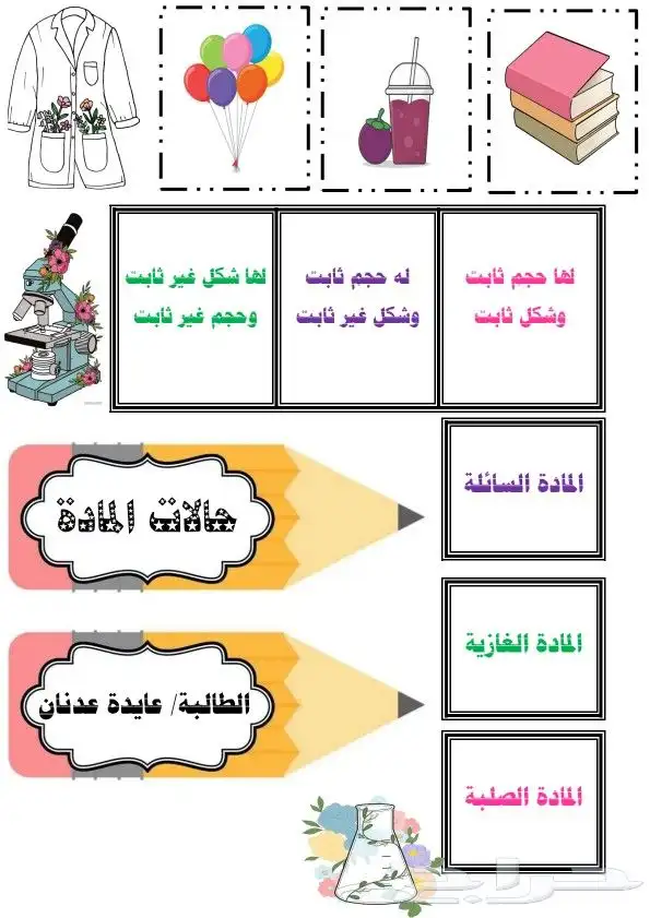 مطويات مدرسية ورقية وإلكترونية PDF 5