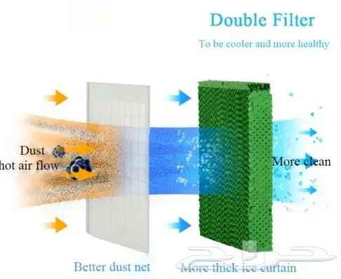 مكيف صحراوي مخرج هواء كبير مع تدفق هواء قوي وبارد . يتميز 4