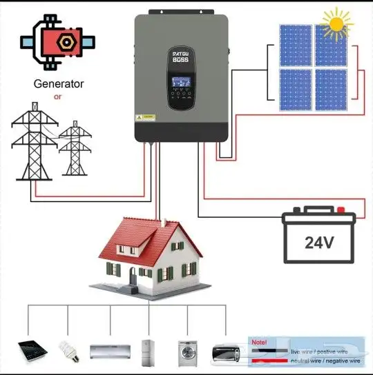 الواح الطاقه الشمسيه المرنه ولعاديه وثلجات السياره 19
