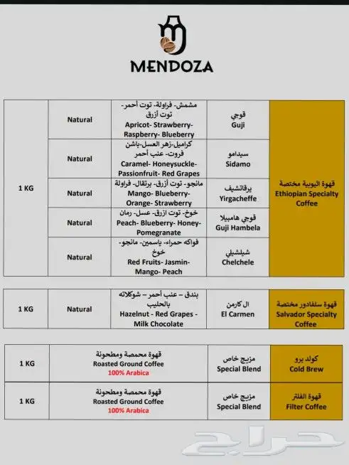 ميندوزا للقهوة المختصة 1