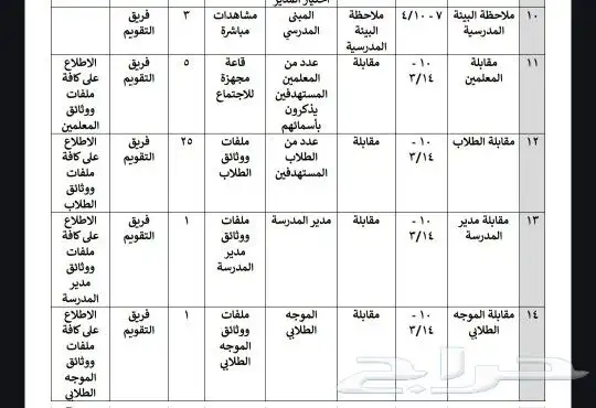 كتابة أسئلة اختبارات 15