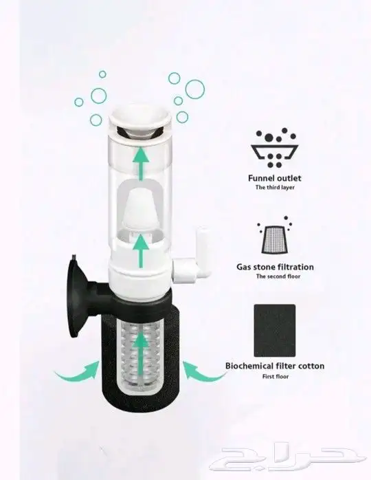 فلتر للفازات والاحواض الصغيرة 1