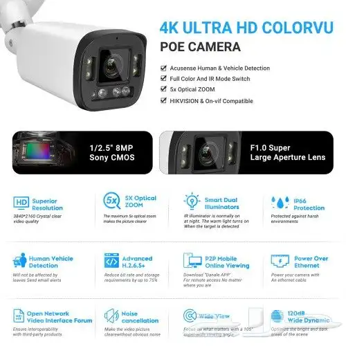 كاميرات 8 ميجا بيكسل زووم 5X 0