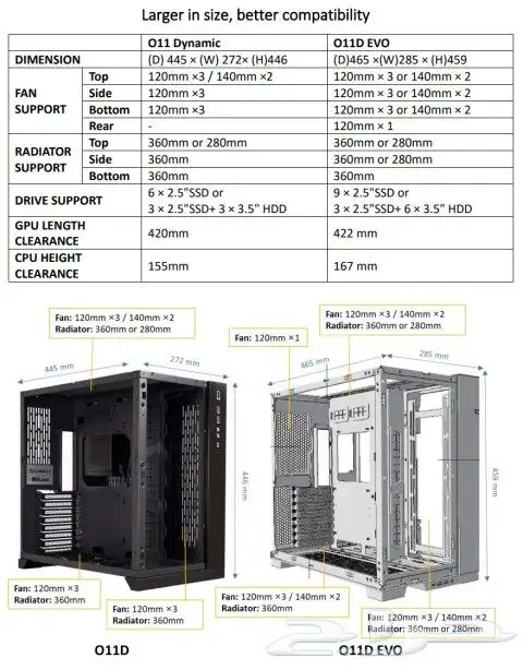 كيس كمبيوتر Lian Li 2