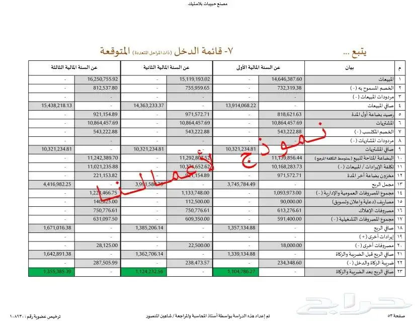 مختصين في دراسات الجدوى المعتمدة وحلول التمويل والدعم 25