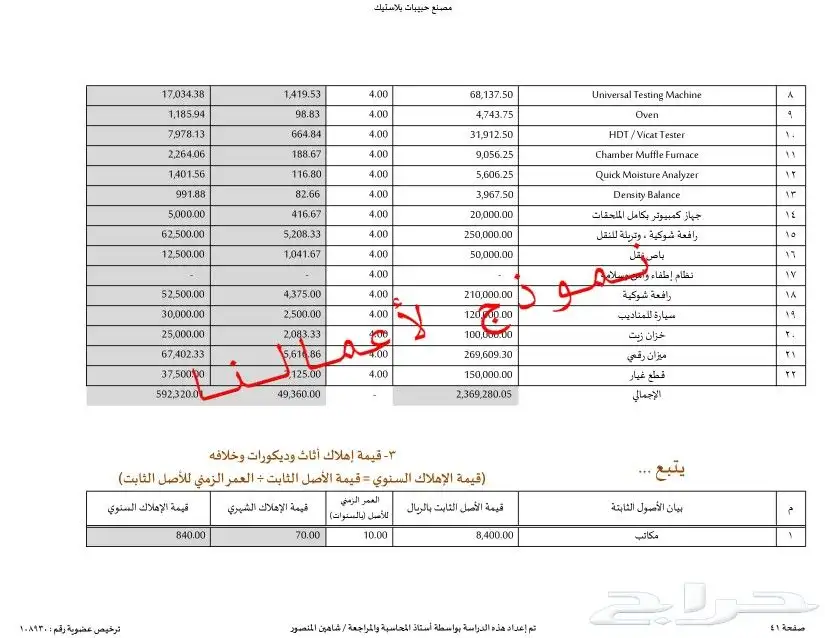 مختصين في دراسات الجدوى المعتمدة وحلول التمويل والدعم 9