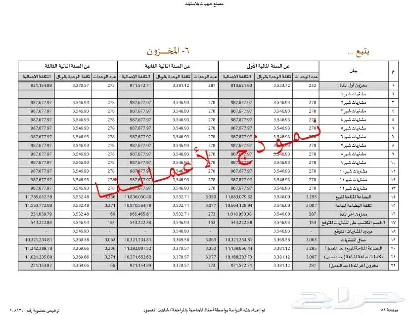 مختصين في دراسات الجدوى المعتمدة وحلول التمويل والدعم 30