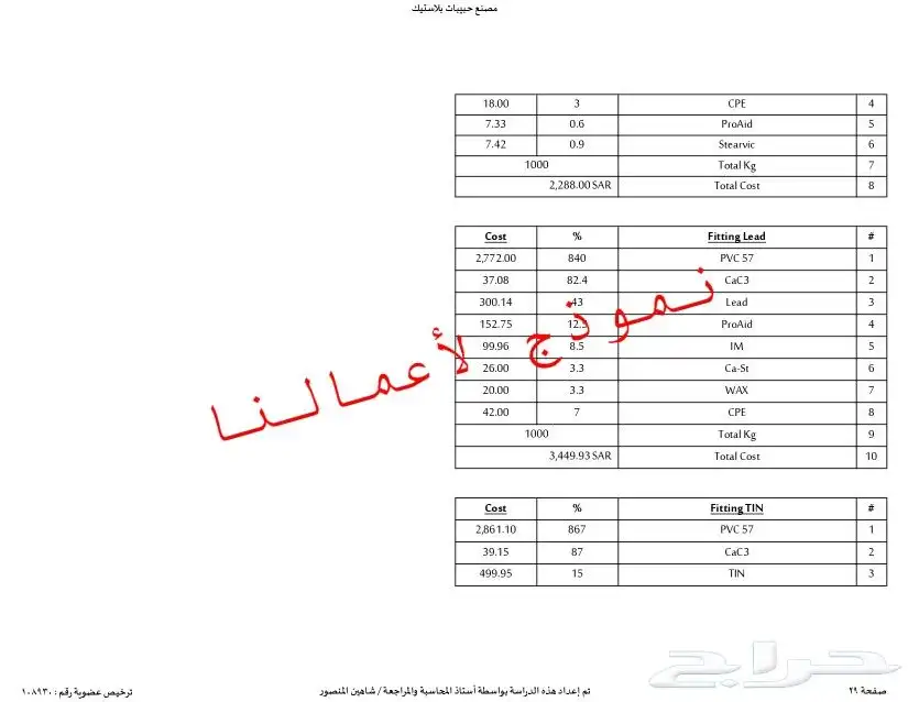 مختصين في دراسات الجدوى المعتمدة وحلول التمويل والدعم 18