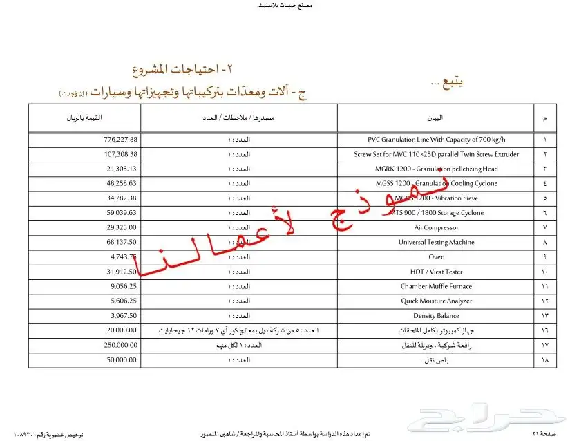 مختصين في دراسات الجدوى المعتمدة وحلول التمويل والدعم 32