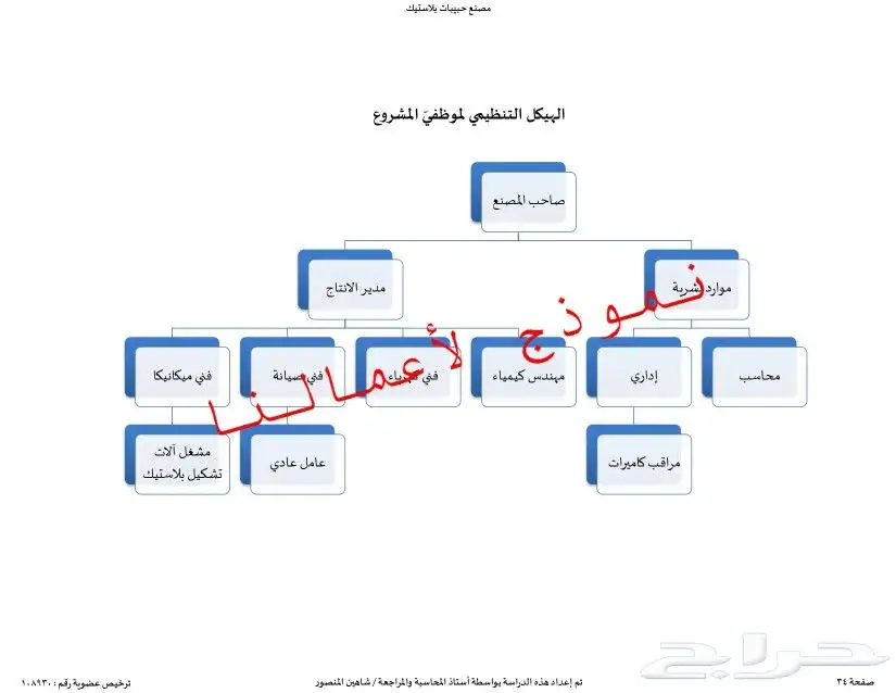 مختصين في دراسات الجدوى المعتمدة وحلول التمويل والدعم 15
