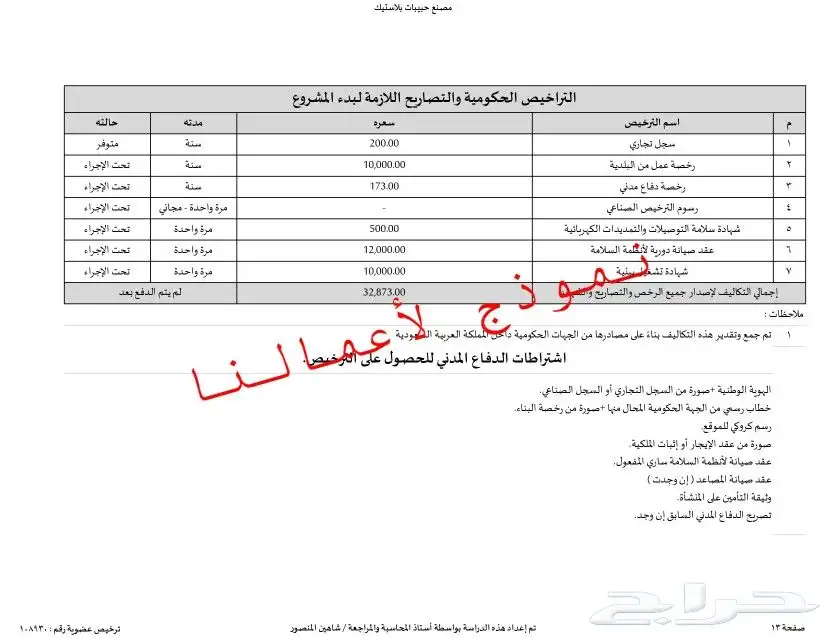 مختصين في دراسات الجدوى المعتمدة وحلول التمويل والدعم 35