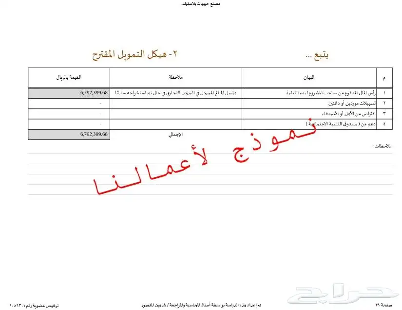 مختصين في دراسات الجدوى المعتمدة وحلول التمويل والدعم 3