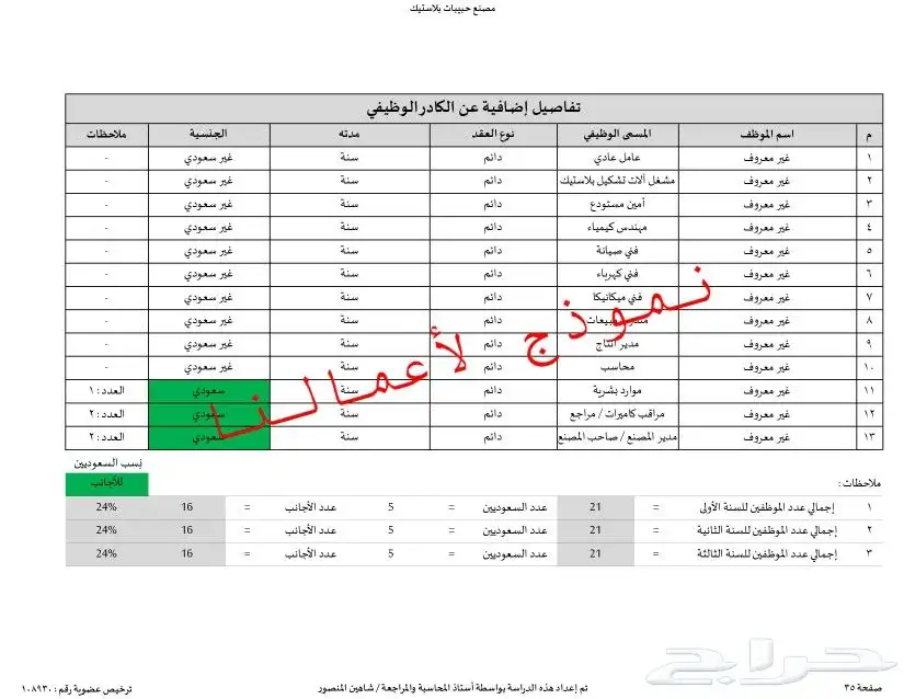 مختصين في دراسات الجدوى المعتمدة وحلول التمويل والدعم 16