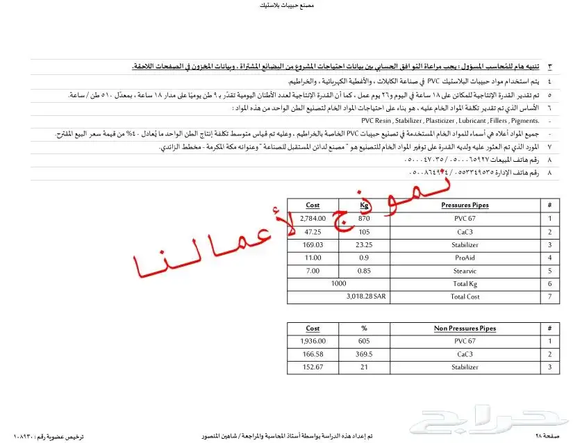 مختصين في دراسات الجدوى المعتمدة وحلول التمويل والدعم 12