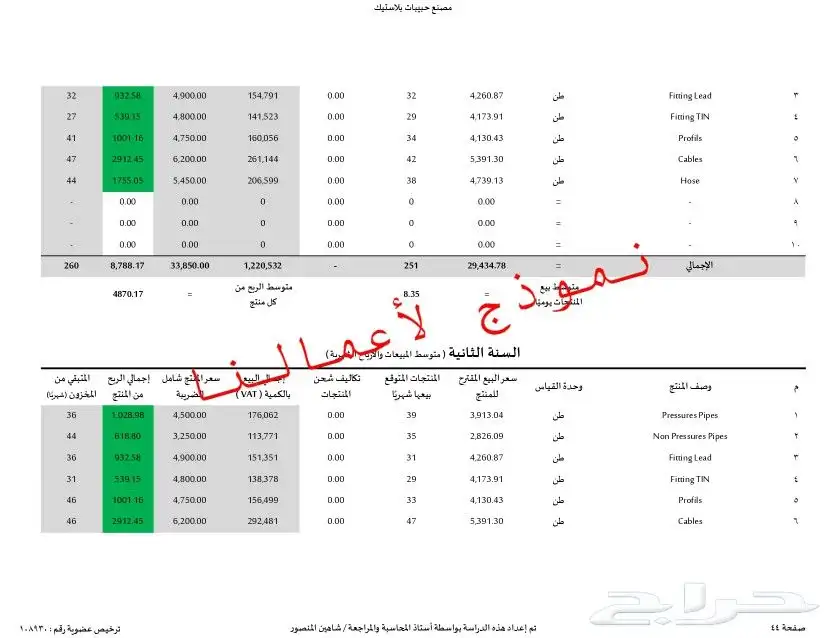 مختصين في دراسات الجدوى المعتمدة وحلول التمويل والدعم 33