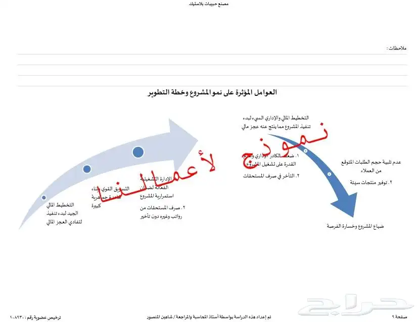 مختصين في دراسات الجدوى المعتمدة وحلول التمويل والدعم 10