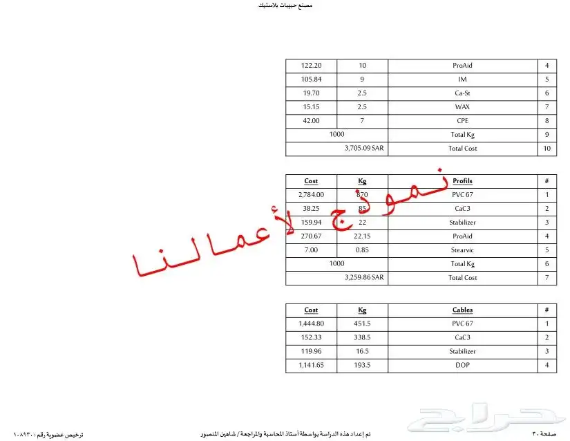 مختصين في دراسات الجدوى المعتمدة وحلول التمويل والدعم 19