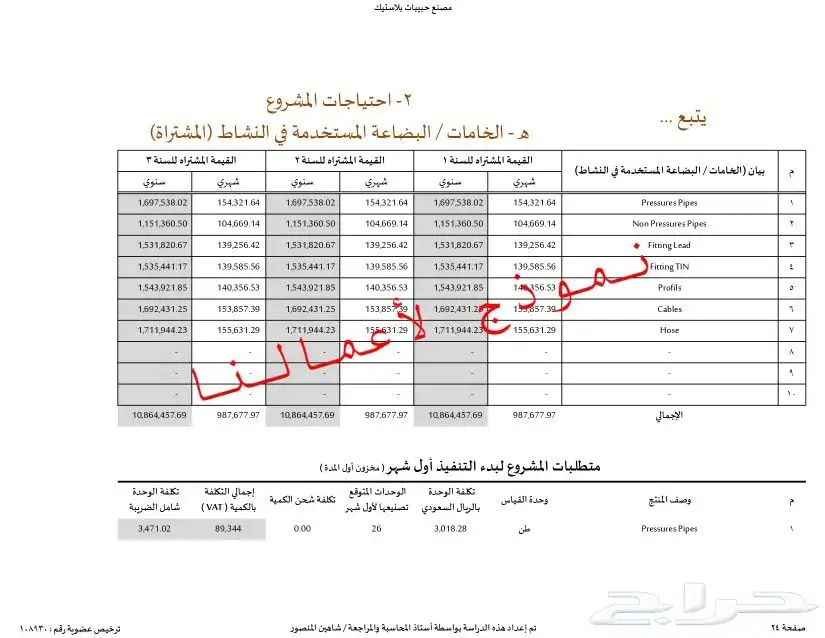مختصين في دراسات الجدوى المعتمدة وحلول التمويل والدعم 17