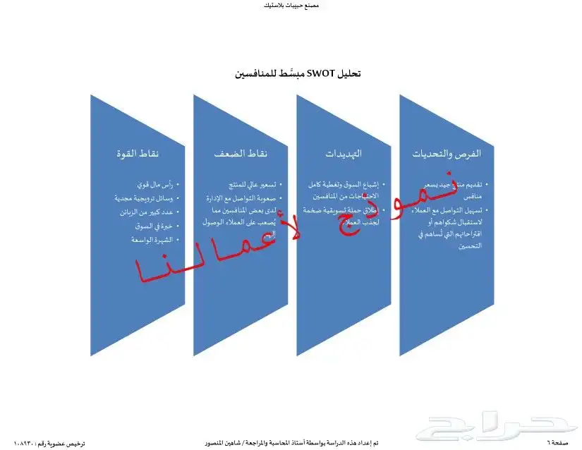 مختصين في دراسات الجدوى المعتمدة وحلول التمويل والدعم 6