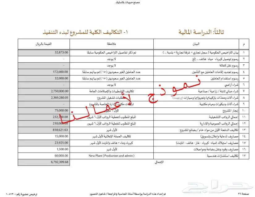 مختصين في دراسات الجدوى المعتمدة وحلول التمويل والدعم 4