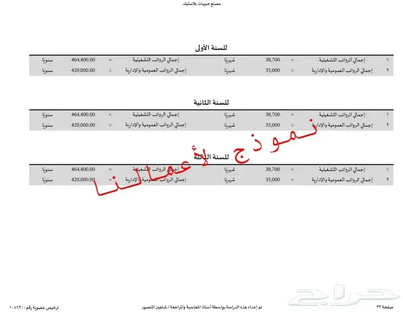 مختصين في دراسات الجدوى المعتمدة وحلول التمويل والدعم 14