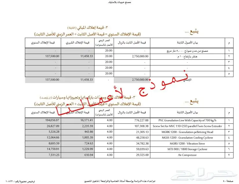 مختصين في دراسات الجدوى المعتمدة وحلول التمويل والدعم 8