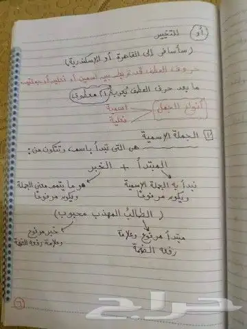 معلم لغة عربية جميع المراحل شرق الرياض خبرة طويلة 1