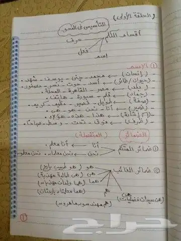 معلم لغة عربية جميع المراحل شرق الرياض خبرة طويلة 2