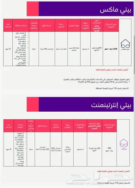 مندوب مبيعات الياف و 5g 3