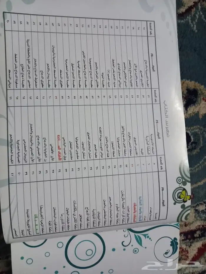 الطبخ والطهي 2