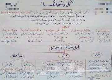 معلم لغة عربية خبرة كبيرة في التعليم جميع المراحل والجامعات 0