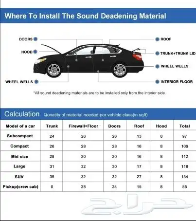 عازل حراري وعازل صوت للسيارات 2