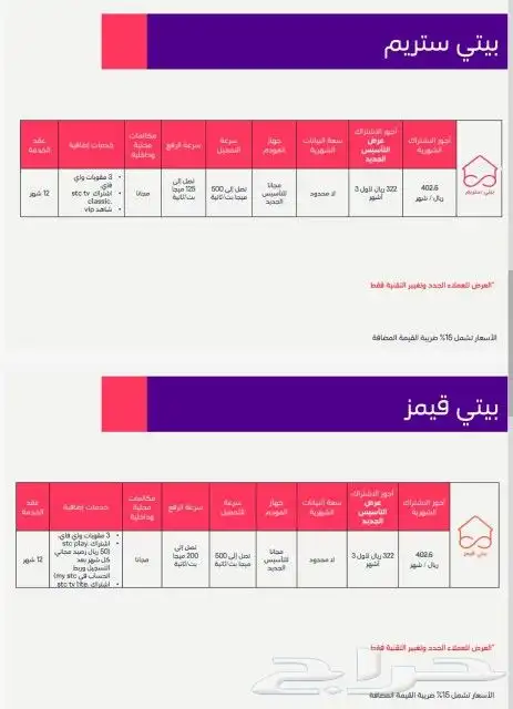 مندوب ألياف بصريه stc 0