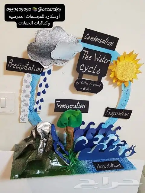 مشروع تخرج و مجسمات مدرسية للطلاب 0