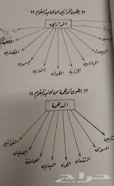 كتاب قبيلة البقوم - كتب واشياء نادرة 1