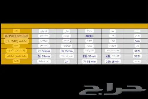 كشاف راس سوفيرين بقوة 2700 لومنز SOFIRN HS20 11