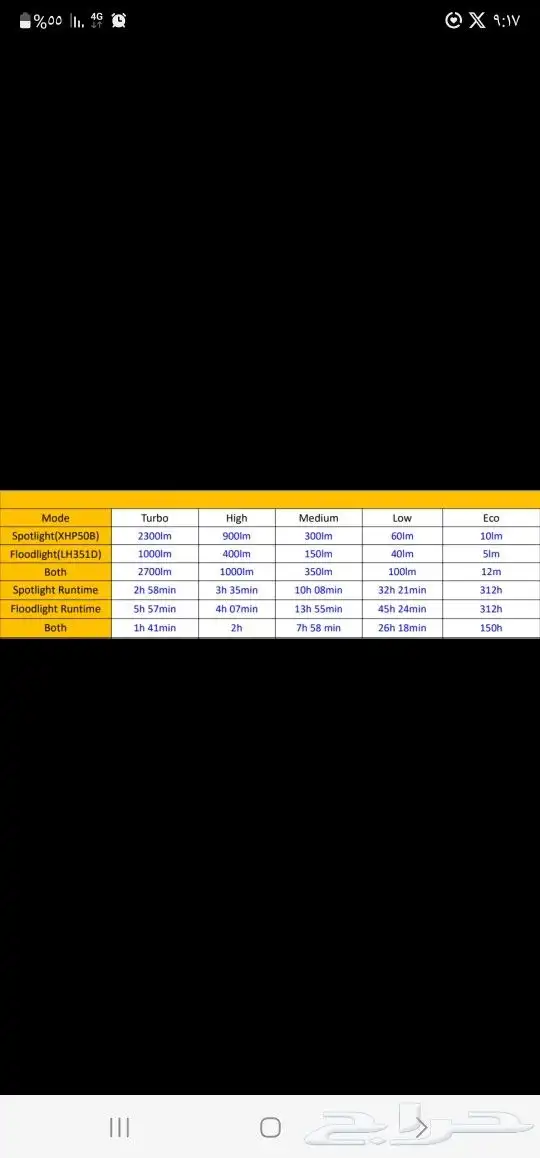كشاف راس سوفيرين بقوة 2700 لومنز SOFIRN HS20 10