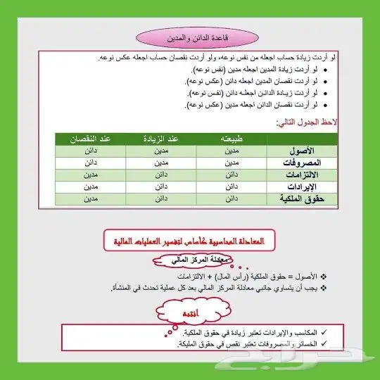 درس خصوصي محاسبة اقتصاد احصاء إدارة سوكبا MBA SOCPA الرياض 15