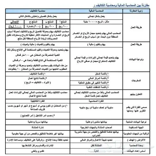 درس خصوصي محاسبة اقتصاد ادارة احصاء تأمين سوكبا منصة صقل 2