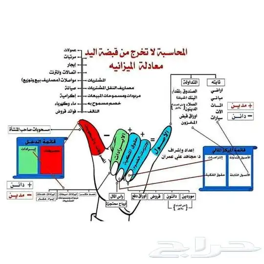 درس خصوصي محاسبة اقتصاد ادارة احصاء تأمين سوكبا منصة صقل 4